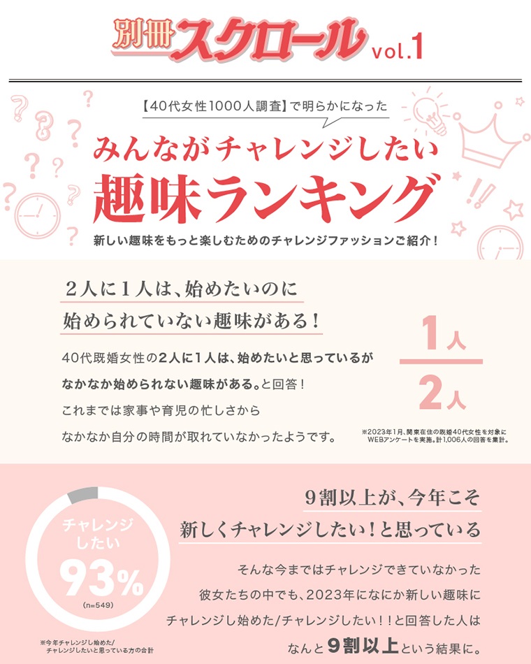 【40代女性1000人調査】で明らかになった　みんながチャレンジしたい趣味ランキング